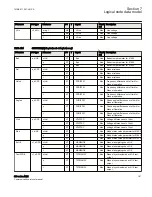 Предварительный просмотр 173 страницы ABB Relion 650 series ANSI Manual