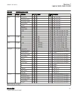 Предварительный просмотр 177 страницы ABB Relion 650 series ANSI Manual