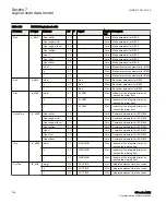 Предварительный просмотр 192 страницы ABB Relion 650 series ANSI Manual