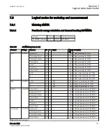 Предварительный просмотр 193 страницы ABB Relion 650 series ANSI Manual