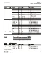 Предварительный просмотр 203 страницы ABB Relion 650 series ANSI Manual