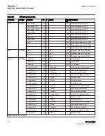 Предварительный просмотр 206 страницы ABB Relion 650 series ANSI Manual