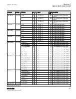 Предварительный просмотр 211 страницы ABB Relion 650 series ANSI Manual