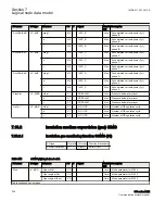 Предварительный просмотр 214 страницы ABB Relion 650 series ANSI Manual