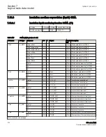 Предварительный просмотр 216 страницы ABB Relion 650 series ANSI Manual