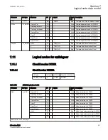 Предварительный просмотр 217 страницы ABB Relion 650 series ANSI Manual