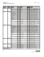 Предварительный просмотр 218 страницы ABB Relion 650 series ANSI Manual