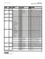 Предварительный просмотр 223 страницы ABB Relion 650 series ANSI Manual