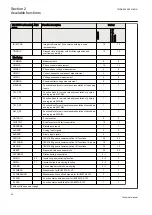 Preview for 40 page of ABB Relion 650 Series REB650 Technical Manual