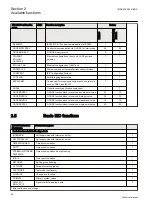 Preview for 42 page of ABB Relion 650 Series REB650 Technical Manual