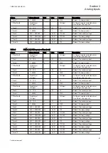 Preview for 49 page of ABB Relion 650 Series REB650 Technical Manual