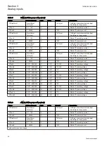 Preview for 50 page of ABB Relion 650 Series REB650 Technical Manual