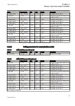 Preview for 55 page of ABB Relion 650 Series REB650 Technical Manual