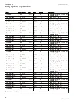 Preview for 56 page of ABB Relion 650 Series REB650 Technical Manual