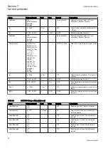 Preview for 88 page of ABB Relion 650 Series REB650 Technical Manual