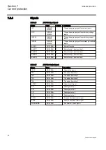 Preview for 96 page of ABB Relion 650 Series REB650 Technical Manual