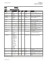 Preview for 97 page of ABB Relion 650 Series REB650 Technical Manual