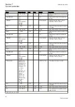 Preview for 98 page of ABB Relion 650 Series REB650 Technical Manual