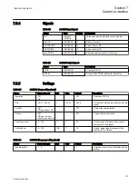 Preview for 125 page of ABB Relion 650 Series REB650 Technical Manual