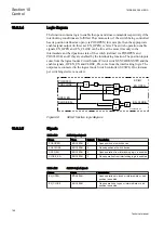 Предварительный просмотр 202 страницы ABB Relion 650 Series REB650 Technical Manual