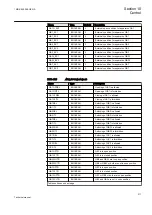 Предварительный просмотр 217 страницы ABB Relion 650 Series REB650 Technical Manual