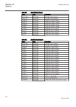 Preview for 230 page of ABB Relion 650 Series REB650 Technical Manual