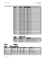 Предварительный просмотр 283 страницы ABB Relion 650 Series REB650 Technical Manual