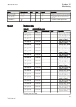 Предварительный просмотр 355 страницы ABB Relion 650 Series REB650 Technical Manual