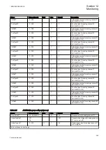 Preview for 365 page of ABB Relion 650 Series REB650 Technical Manual