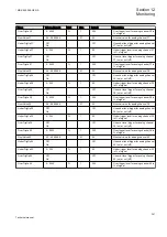 Preview for 367 page of ABB Relion 650 Series REB650 Technical Manual