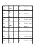 Preview for 370 page of ABB Relion 650 Series REB650 Technical Manual