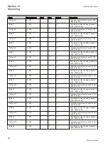 Preview for 372 page of ABB Relion 650 Series REB650 Technical Manual