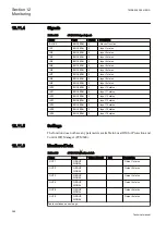 Preview for 392 page of ABB Relion 650 Series REB650 Technical Manual