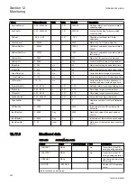 Preview for 408 page of ABB Relion 650 Series REB650 Technical Manual