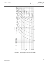 Preview for 545 page of ABB Relion 650 Series REB650 Technical Manual