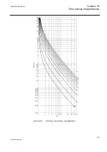 Preview for 547 page of ABB Relion 650 Series REB650 Technical Manual