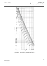 Preview for 549 page of ABB Relion 650 Series REB650 Technical Manual