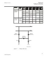 Предварительный просмотр 115 страницы ABB Relion 650 Series REL650 Commissioning Manual