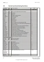 Предварительный просмотр 26 страницы ABB RELION 650 SERIES Commissioning Manual