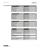 Preview for 13 page of ABB RELION 650 SERIES Communication Protocol Manual