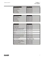 Preview for 15 page of ABB RELION 650 SERIES Operation Manual