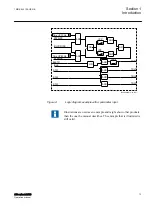 Предварительный просмотр 19 страницы ABB RELION 650 SERIES Operation Manual