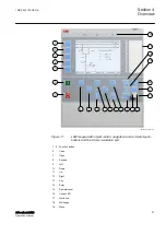 Предварительный просмотр 33 страницы ABB RELION 650 SERIES Operation Manual