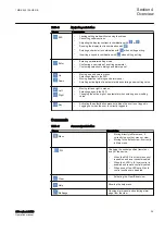 Предварительный просмотр 35 страницы ABB RELION 650 SERIES Operation Manual