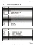 Предварительный просмотр 14 страницы ABB RELION 650 SERIES Point List Manual