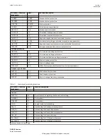 Предварительный просмотр 15 страницы ABB RELION 650 SERIES Point List Manual