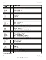 Предварительный просмотр 16 страницы ABB RELION 650 SERIES Point List Manual