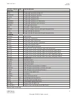 Предварительный просмотр 17 страницы ABB RELION 650 SERIES Point List Manual