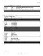 Предварительный просмотр 19 страницы ABB RELION 650 SERIES Point List Manual