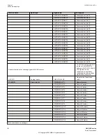 Предварительный просмотр 24 страницы ABB RELION 650 SERIES Point List Manual